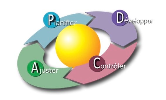 ISO 14001 Standard: For Control of Environmental Impacts